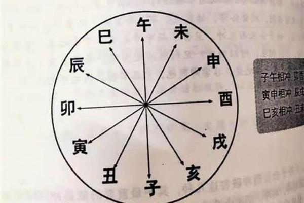 新派八字解读：现代人如何通过命理找到人生方向