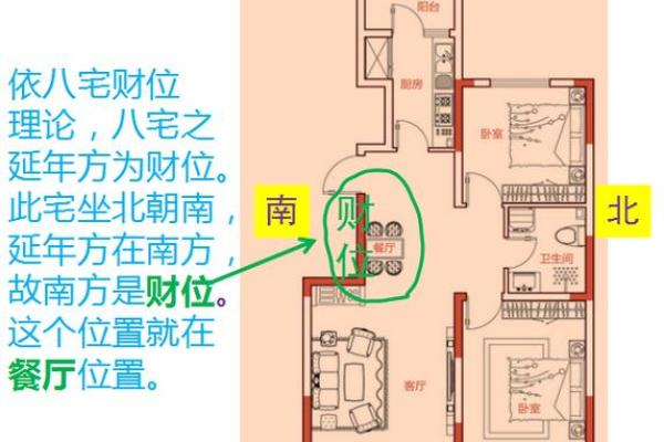 阳宅风水中的财位布局与应用技巧