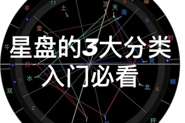 排盘入门：从基础到高级的全面解析