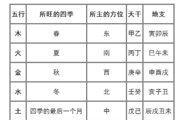 深度剖析李阳命理中的五行变化与命运走向