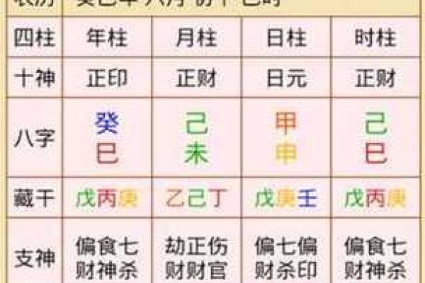 八字排盘分析技巧：如何解读DAA命理的深层含义