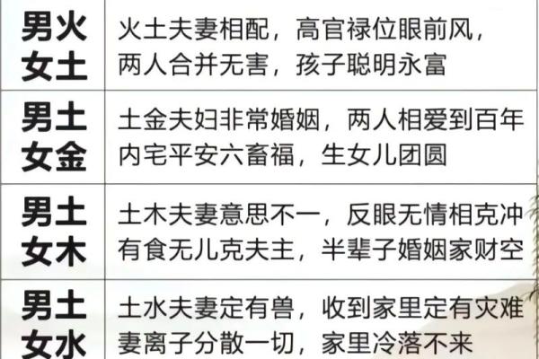 属相相配表中的五行关系，助你了解完美配对