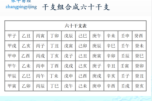 天干地支纪年法与传统历法的关系解析