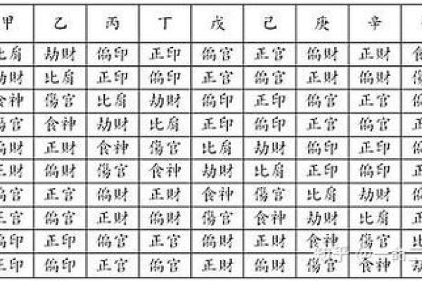 十神排盘解析：如何通过命理解读个人命运与性格特征