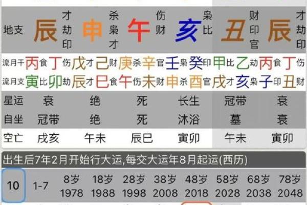 八字分析：如何从命盘中看配偶出现的时机