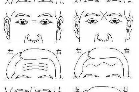 额头纹面相分析：揭示你的性格与命运轨迹