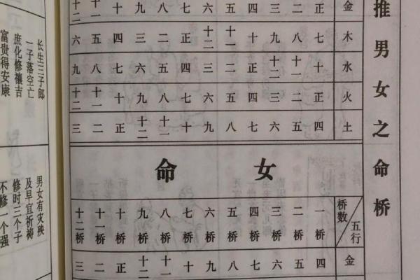 八字排盘图文解析：揭示命运轨迹与人生走向