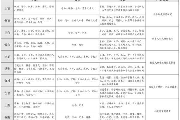 八字贵人查询表：如何通过八字找到你的贵人星运