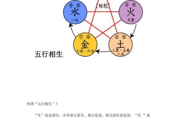 命理学中的五行相生相克解析与运用