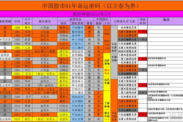 何峰命理博客揭秘命运密码与运势变化