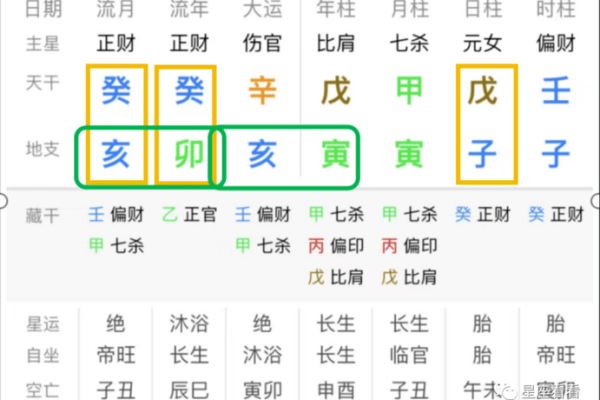 星座在线排盘：如何通过精准排盘解读个人命运与性格