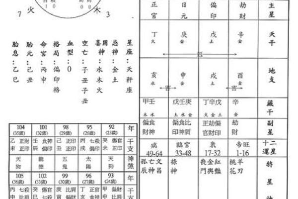 年字五行属性解析及其对命理的影响