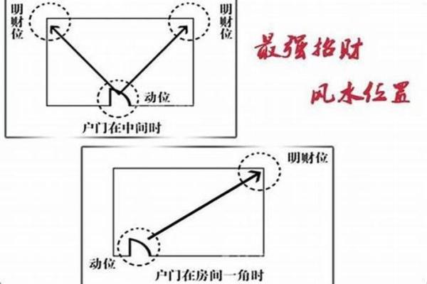 如何从风水角度解析农村卫生间的财位布局