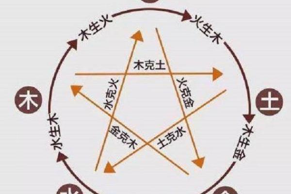 驰字五行属性解析及其对命运的影响