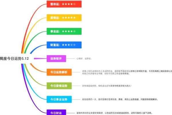 今日运势预测：做好准备迎接好运与挑战