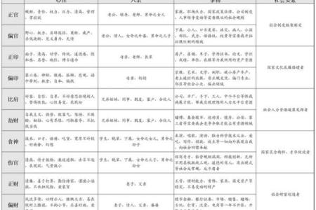 八字贵人查询表：如何通过八字找到你的贵人星运