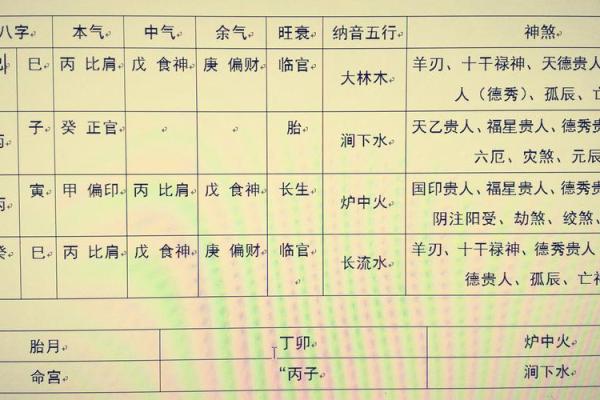 八字排盘分析方法及技巧详解