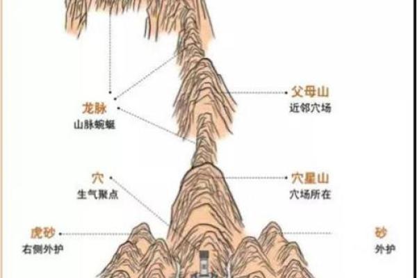 城市房屋风水禁忌：避免这些错误提升运势