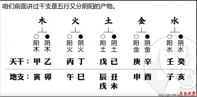 天干地支占卜揭秘：探索古老命理学的奥秘与智慧