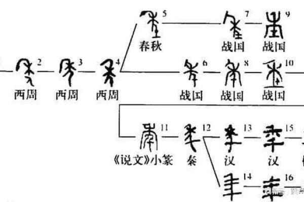 竣字的五行属性解析及其在命理中的意义