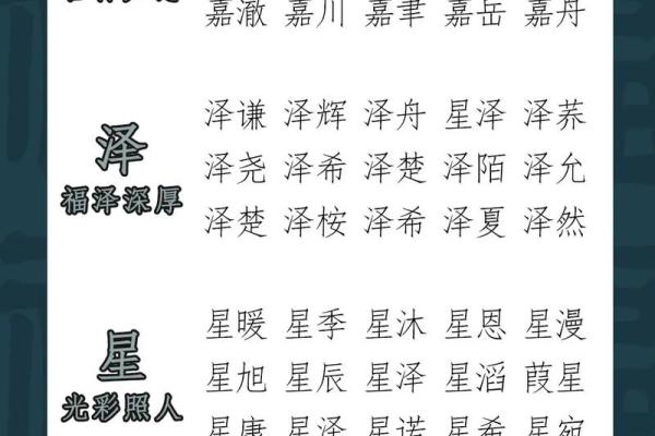 如何给宝宝起一个既独特又吉利的名字