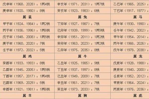 女人八字过硬的五大明显表现