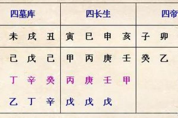 掌握八字排盘源码的关键算法与应用