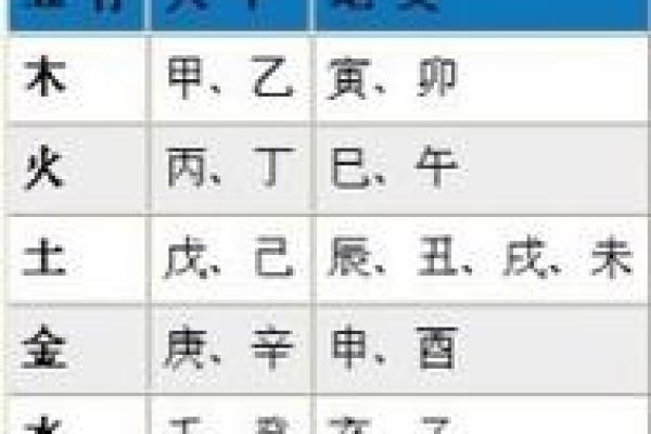 八字五行属性对个人命运的深远影响解析