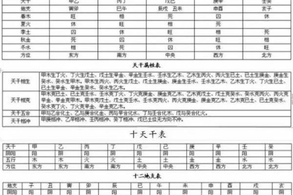 筱字五行属性解析及其对命理的影响