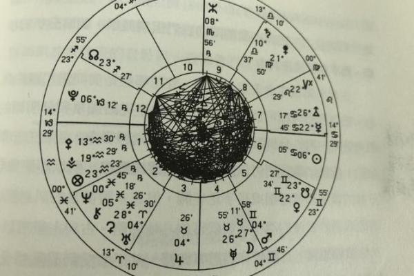 探索古典占星排盘的深层含义与实际应用