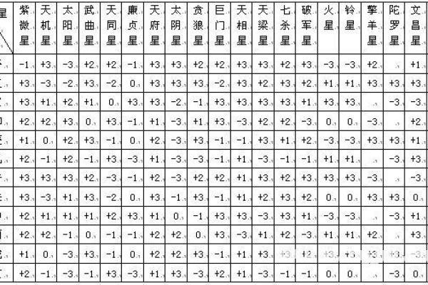 紫微星排盘解析：探索命运与性格的深层联系