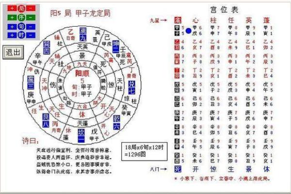 八字命硬的特征及其影响因素分析