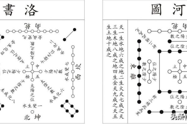 探秘八卦五行与天干地支方位的深层关系