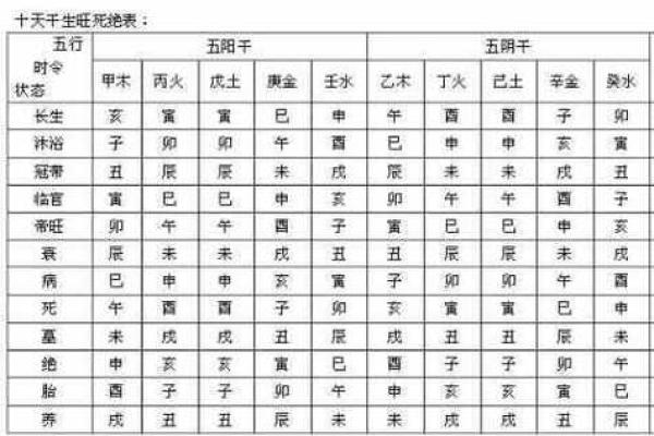 排盘与命理：揭示你未来发展的秘密