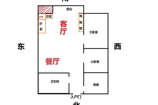 如何在北京的家居中布局财位提升运势