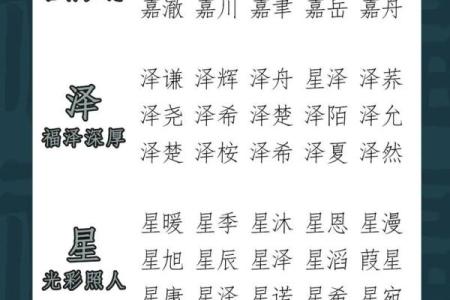 如何给宝宝起一个既独特又吉利的名字