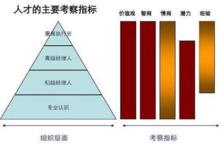 如何为猎头公司取个响亮又有吸引力的名字