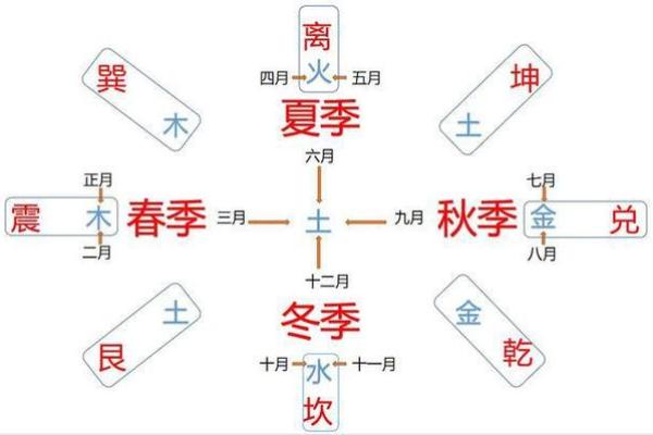 天干地支的互补关系与五行相生相克解析