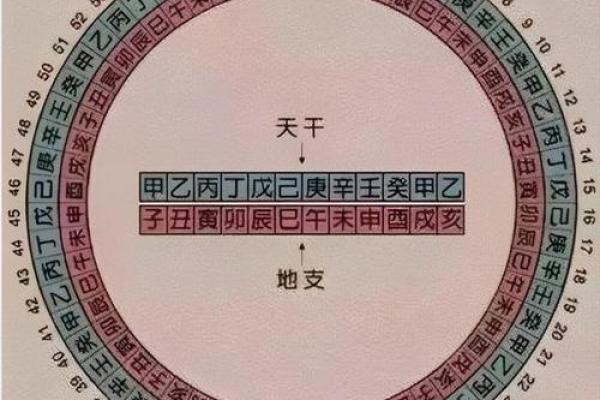 天干两重的奥秘与影响：从古代历法到现代命理解析