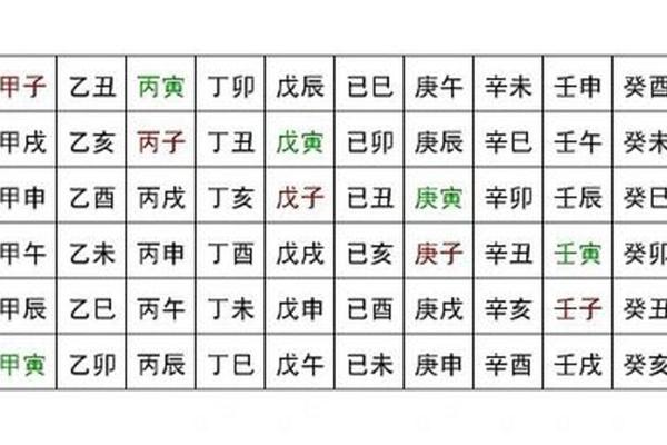 如何根据十天干和十二地支推算日期与年份