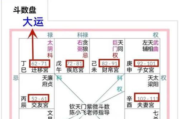 紫微斗数大限排盘解析：如何通过命运大限了解人生轨迹