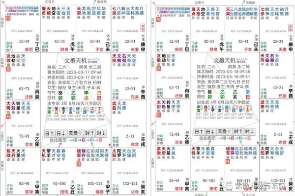 紫微斗数大限排盘解析：如何通过命运大限了解人生轨迹