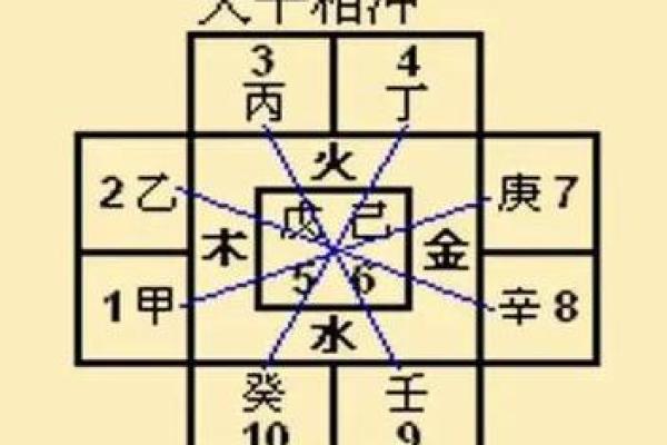 天干相冲的常见化解方法与实践技巧