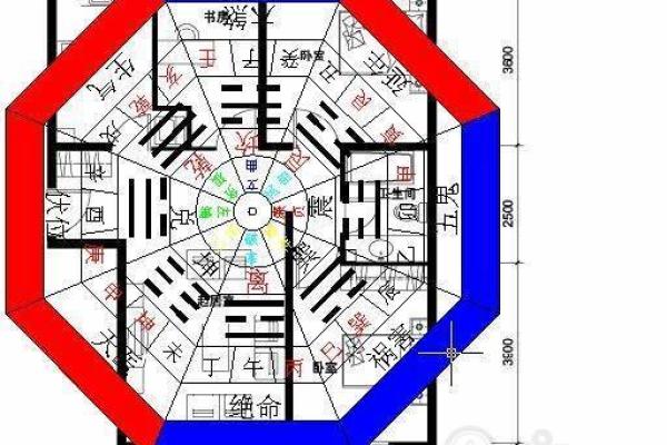 小复式楼风水：财位布局的关键技巧