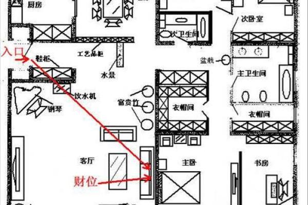 厨房风水中的财位布局与家运旺盛技巧