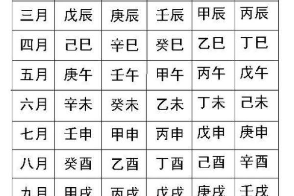 天干的字数与含义解析：探索古代天干的组成与象征