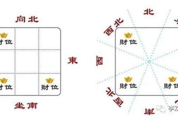 福州风水财位布局技巧助你招财纳福