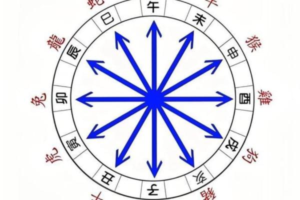 周易八字命理解析：揭示命运背后的深层奥秘