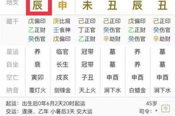 八字排盘揭示你的命运走向与运势变化