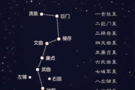 玄空飞星排盘技巧与步骤解析